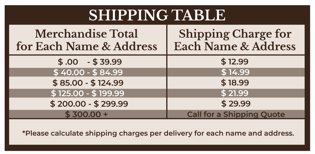 Shipping Chart